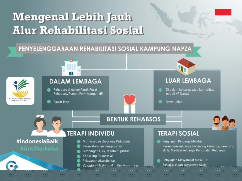 Peringati Hari Anti Narkotika Internasional 2016, Pemerintah Dorong Partisipasi Masyarakat Cegah Penyalahgunaan Napza