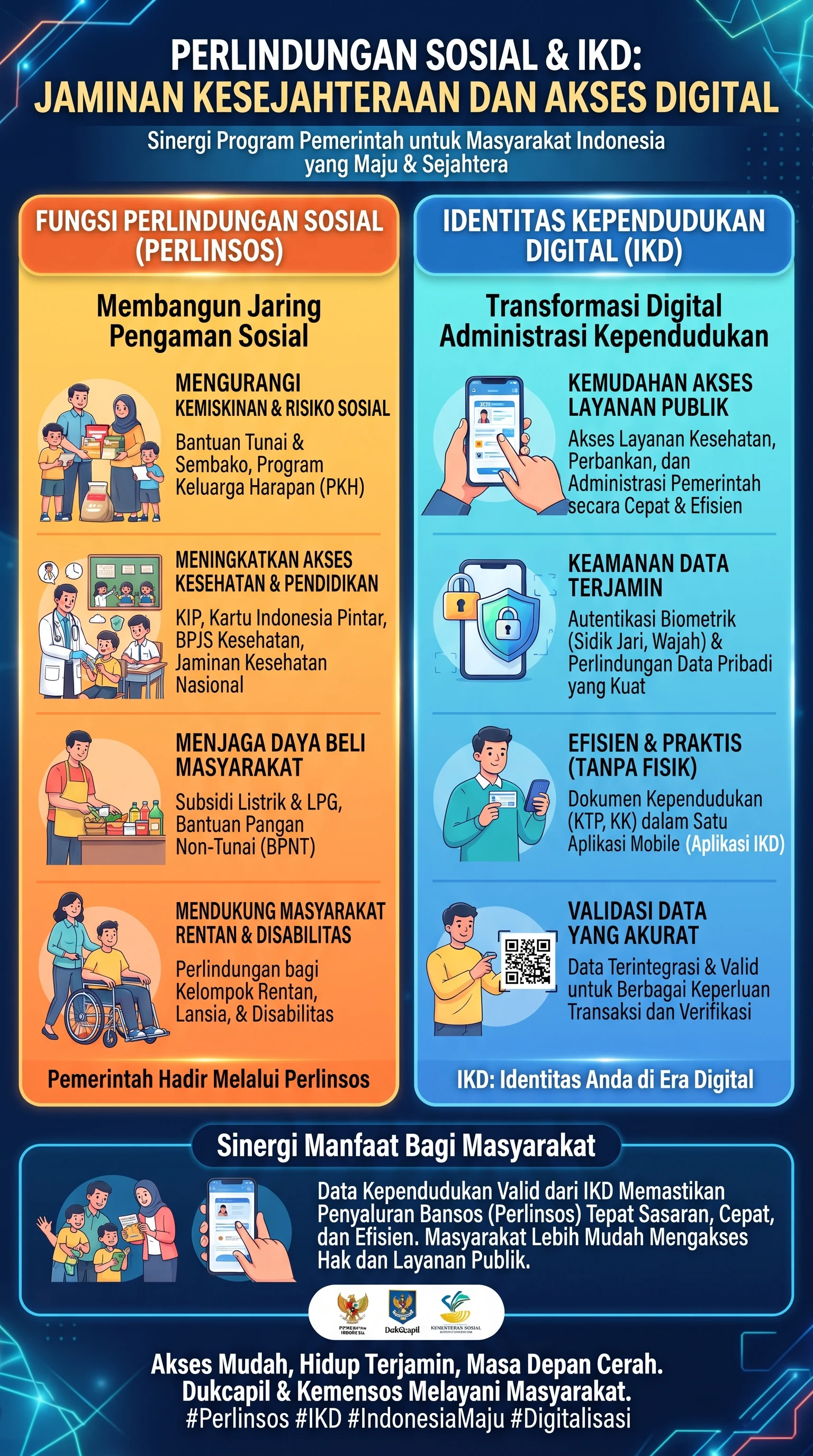 Perlindungan Sosial (Perlinsos) dan Identitas Kependudukan Digital (IKD): Sinergi Kesejahteraan dan Akses Digital untuk Masyarakat