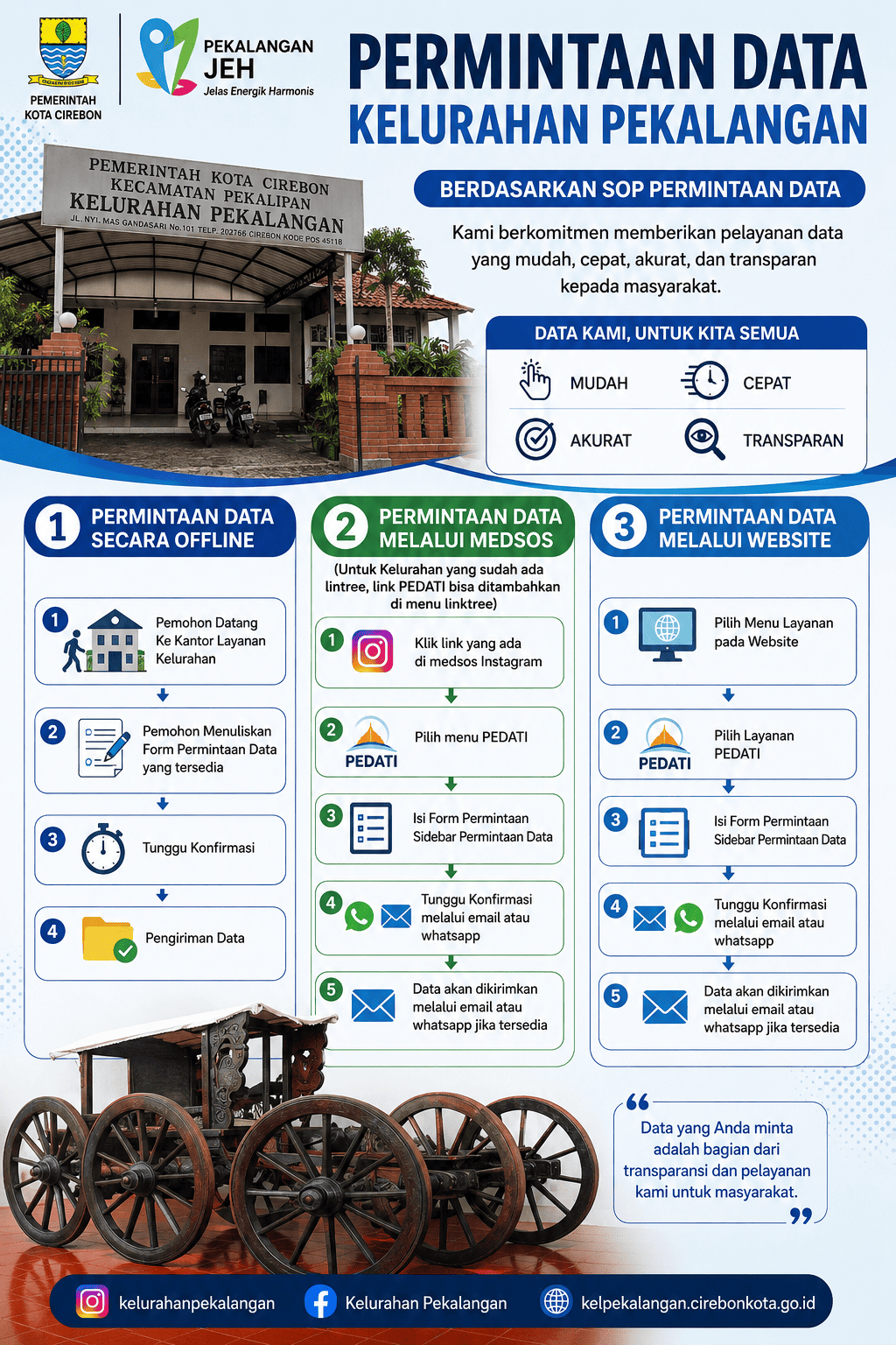 Permintaan Data UMKM