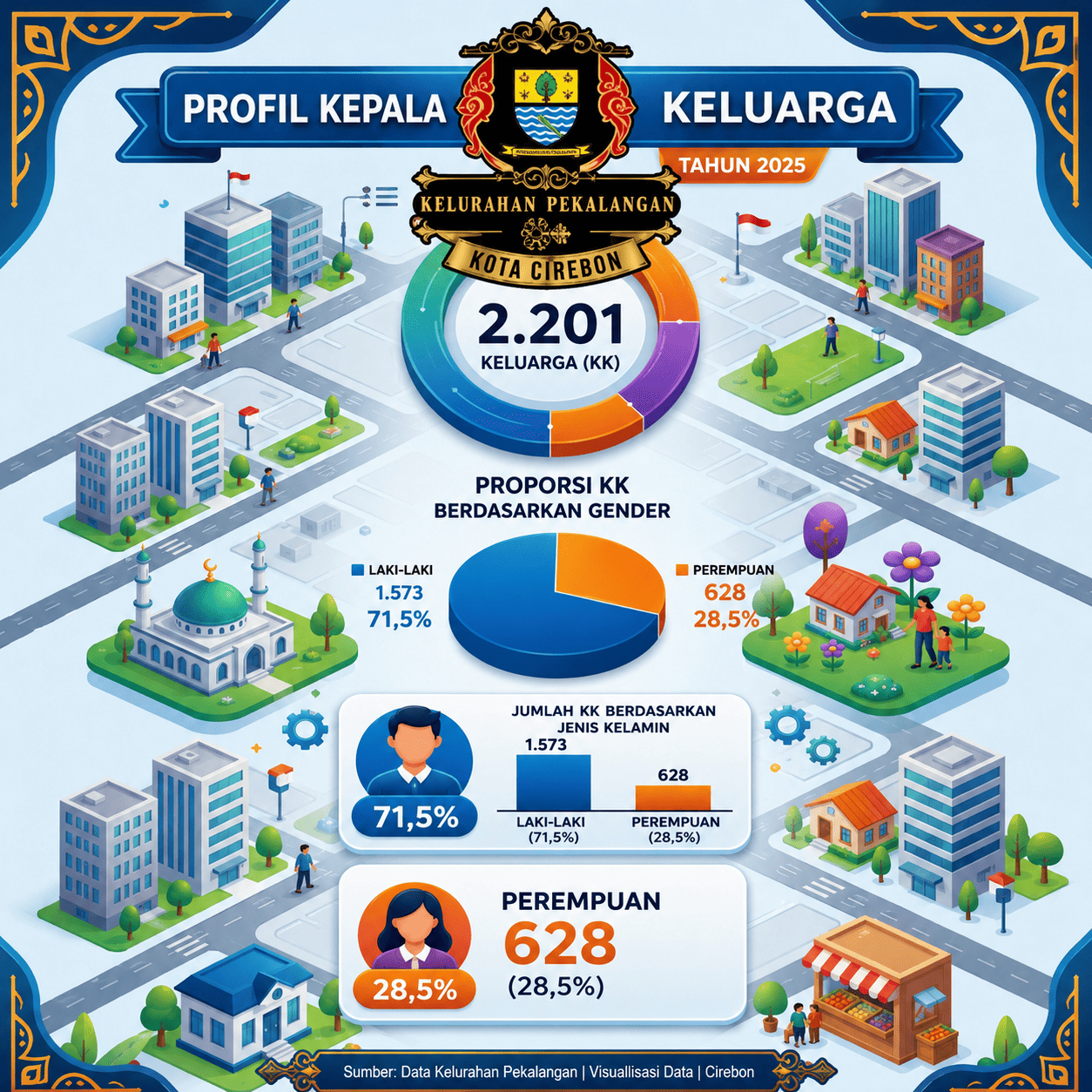 Data Kepala Keluarga
